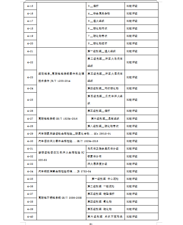 1-02 新版金相软件(图21)