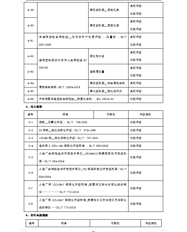 1-02 新版金相软件(图23)